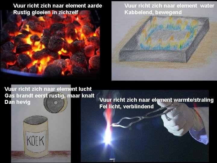 Vuur richt zich naar element aarde Rustig gloeien in zichzelf Vuur richt zich naar