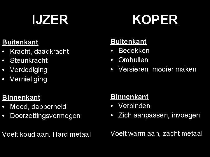 IJZER KOPER Buitenkant • Kracht, daadkracht • Steunkracht • Verdediging • Vernietiging Buitenkant •