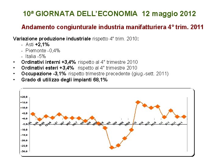 10ª GIORNATA DELL’ECONOMIA 12 maggio 2012 Andamento congiunturale industria manifatturiera 4° trim. 2011 Variazione
