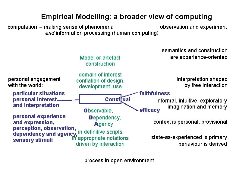 Empirical Modelling: a broader view of computing computation = making sense of phenomena observation