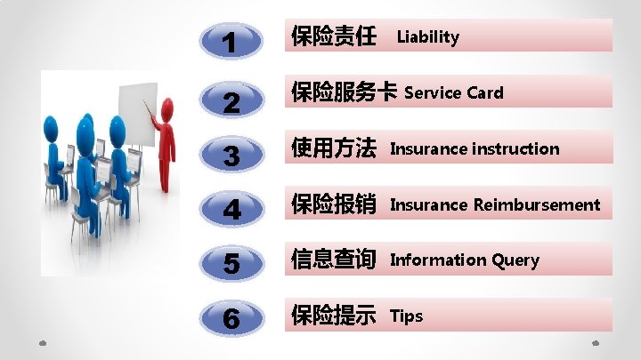 1 保险责任 2 保险服务卡 Service Card 3 使用方法 Insurance instruction 4 保险报销 Insurance Reimbursement