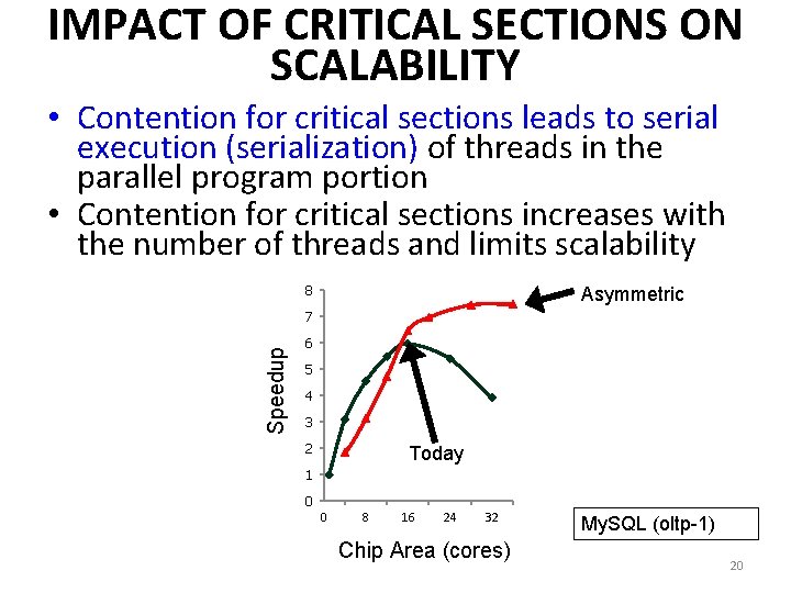 IMPACT OF CRITICAL SECTIONS ON SCALABILITY • Contention for critical sections leads to serial