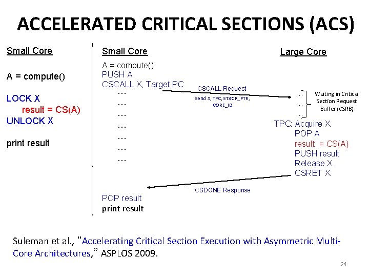 ACCELERATED CRITICAL SECTIONS (ACS) Small Core A = compute() PUSH A CSCALL X, Target