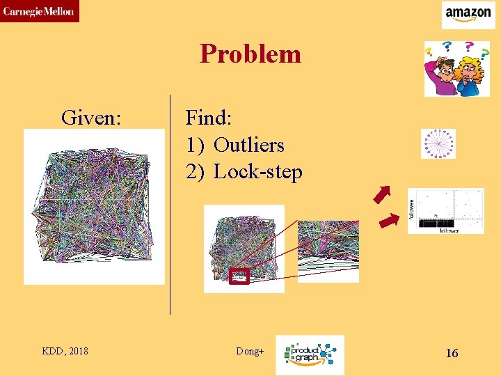 CMU SCS Problem Given: KDD, 2018 Find: 1) Outliers 2) Lock-step Dong+ 16 