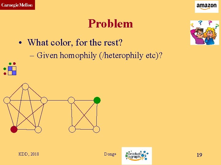 CMU SCS Problem • What color, for the rest? – Given homophily (/heterophily etc)?