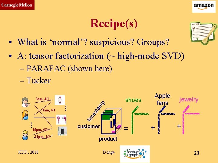 CMU SCS Recipe(s) • What is ‘normal’? suspicious? Groups? • A: tensor factorization (~