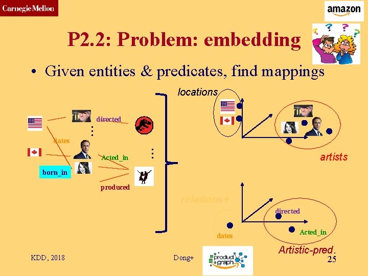 CMU SCS P 2. 2: Problem: embedding • Given entities & predicates, find mappings