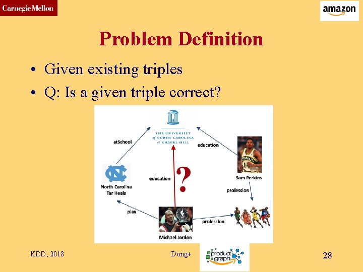 CMU SCS Problem Definition • Given existing triples • Q: Is a given triple