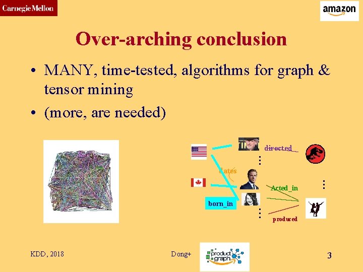 CMU SCS Over-arching conclusion • MANY, time-tested, algorithms for graph & tensor mining •