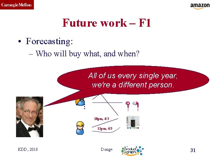 CMU SCS Future work – F 1 • Forecasting: – Who will buy what,