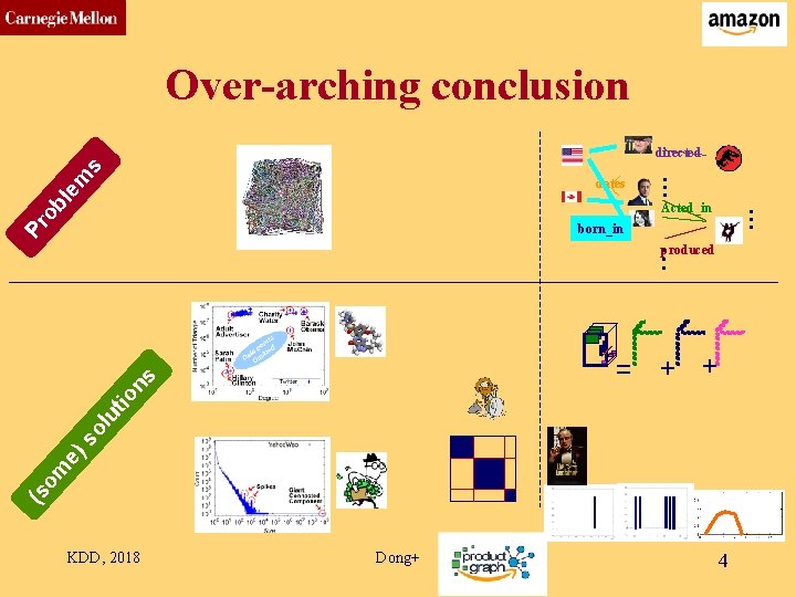 CMU SCS Over-arching conclusion le dates … m s directed ob … Acted_in Pr