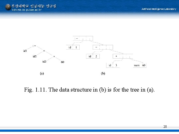 Fig. 1. 11. The data structure in (b) is for the tree in (a).