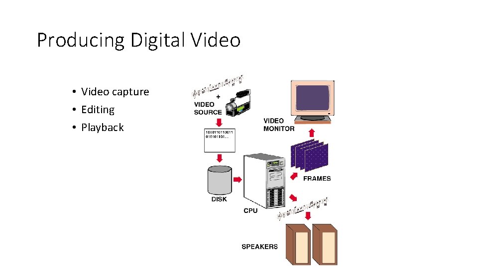 Producing Digital Video • Video capture • Editing • Playback 