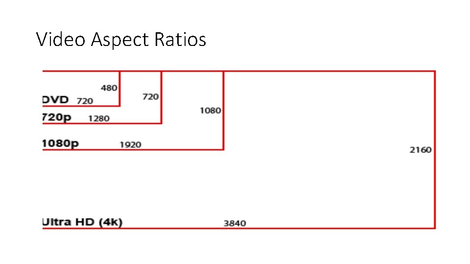 Video Aspect Ratios 