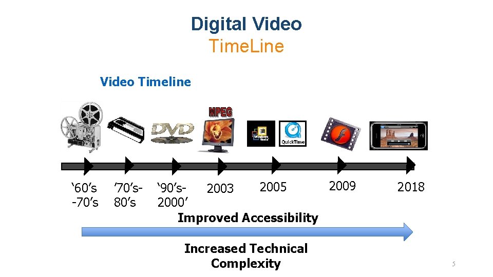Digital Video Time. Line Video Timeline ‘ 60’s -70’s ’ 70’s 80’s 2009 2005