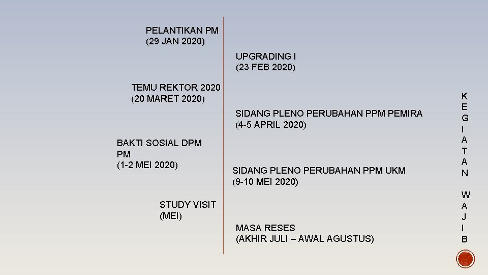 PELANTIKAN PM (29 JAN 2020) UPGRADING I (23 FEB 2020) TEMU REKTOR 2020 (20