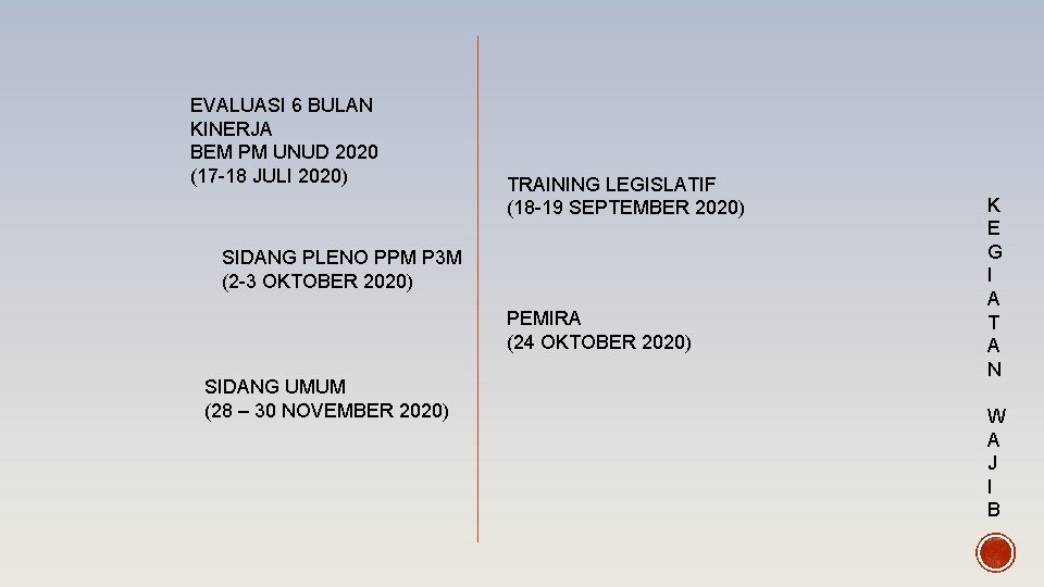 EVALUASI 6 BULAN KINERJA BEM PM UNUD 2020 (17 -18 JULI 2020) TRAINING LEGISLATIF