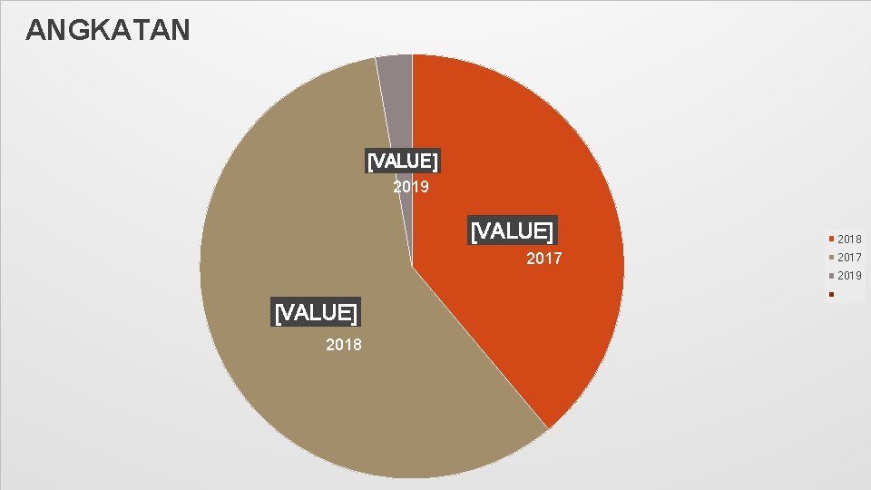 ANGKATAN [VALUE] 2019 [VALUE] 2017 2018 2017 2019 [VALUE] 2018 