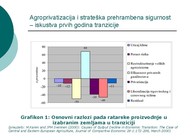 Agroprivatizacija i strateška prehrambena sigurnost – iskustva prvih godina tranzicije Grafikon 1: Osnovni razlozi