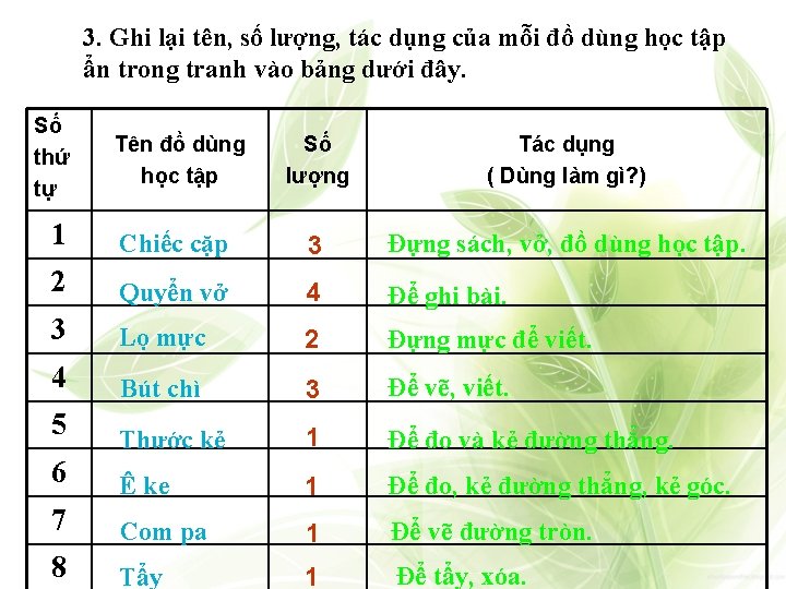 3. Ghi lại tên, số lượng, tác dụng của mỗi đồ dùng học tập