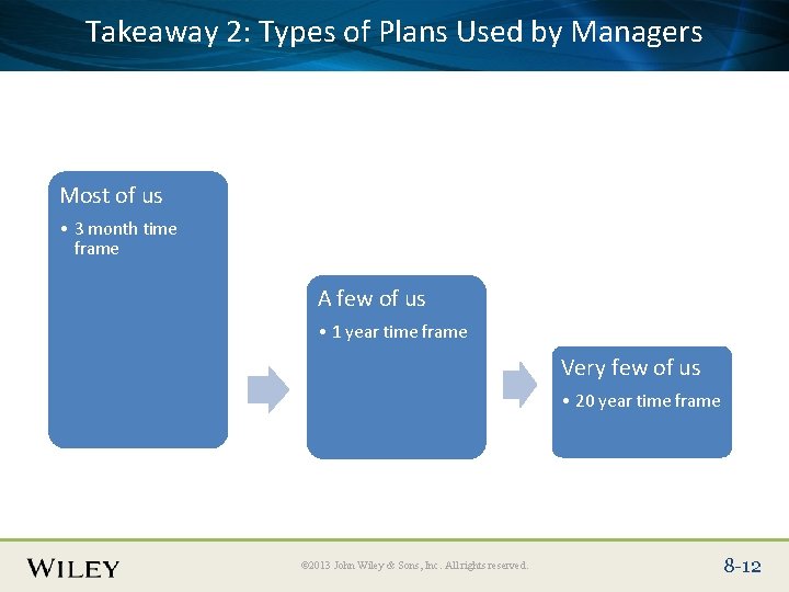 Takeaway 2: Types Plans Used by Managers Place Slide Title Textof. Here Most of