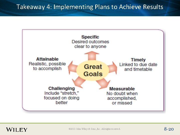 Takeaway Implementing Plans to Achieve Results Place Slide 4: Title Text Here © 2013 Takeaway Implementing Plans to Achieve Results Place Slide 4: Title Text Here © 2013