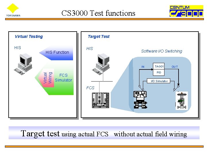 CS 3000 Test functions YOKOGAWA Virtual Testing Target Test HIS Function HIS Software I/O