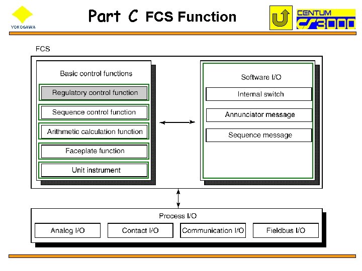 YOKOGAWA Part C FCS Function 
