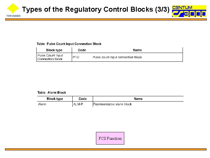 Types of the Regulatory Control Blocks (3/3) YOKOGAWA FCS Function 