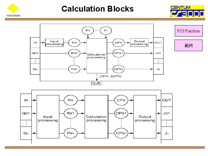 Calculation Blocks YOKOGAWA FCS Function 範例 