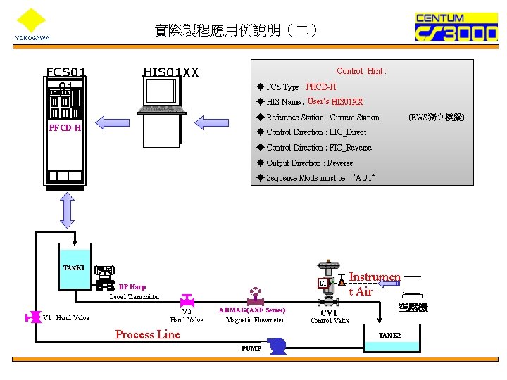 實際製程應用例說明（二） YOKOGAWA FCS 01 01 HIS 01 XX Control Hint : ◆ FCS Type