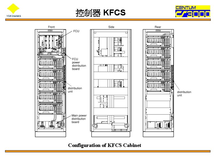 YOKOGAWA 控制器 KFCS Configuration of KFCS Cabinet 
