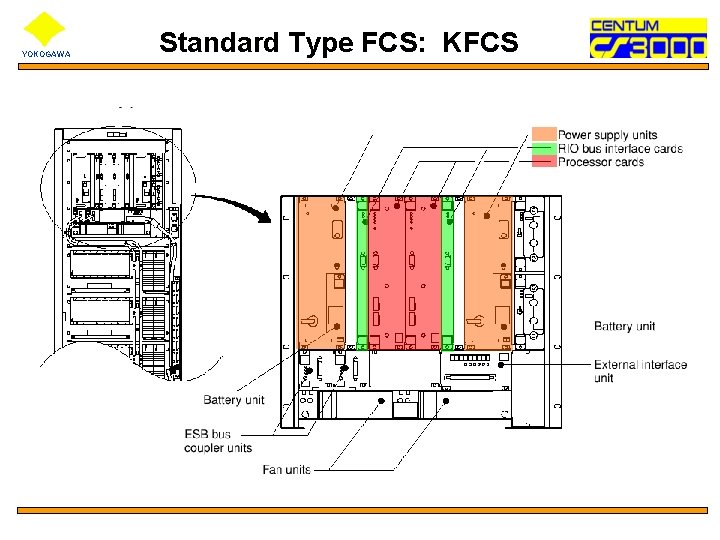 YOKOGAWA Standard Type FCS: KFCS 
