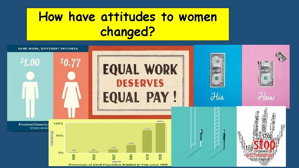 How have attitudes to women changed? Historic views of women in Britain Women were