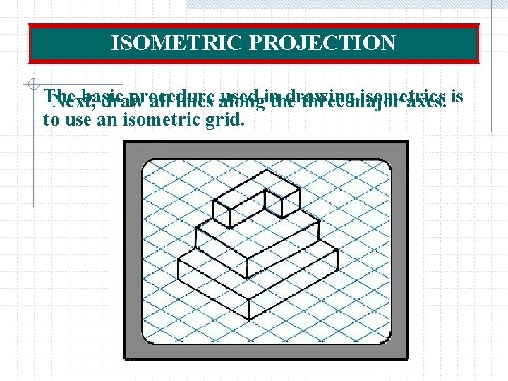 ISOMETRIC PROJECTION The basic procedure used in drawing isometrics Next, draw all lines along