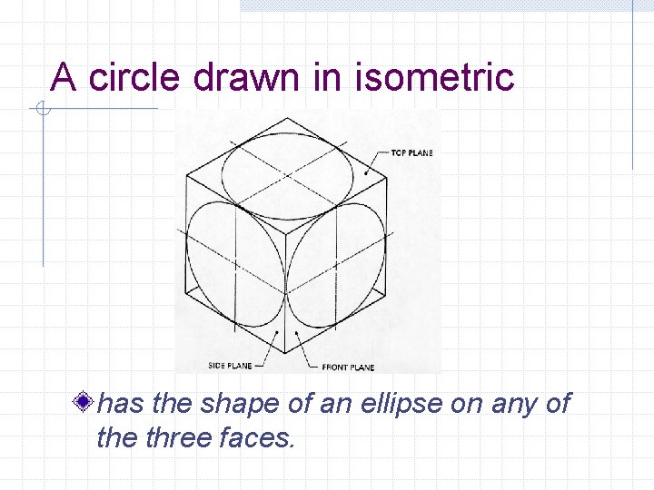 A circle drawn in isometric has the shape of an ellipse on any of