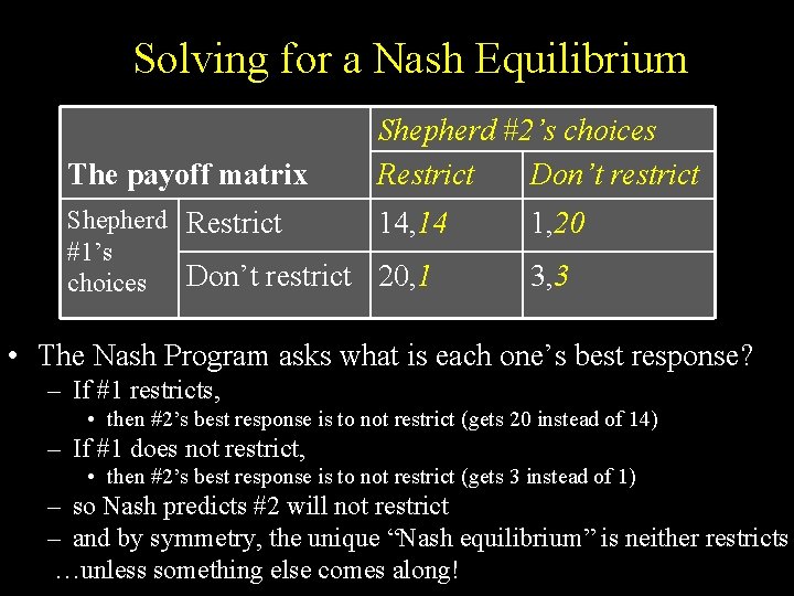 Solving for a Nash Equilibrium The payoff matrix Shepherd Restrict #1’s Don’t restrict choices