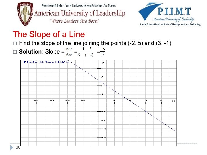 The Slope of a Line Find the slope of the line joining the points