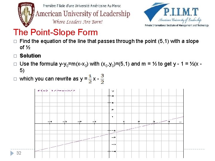 The Point-Slope Form � Find the equation of the line that passes through the
