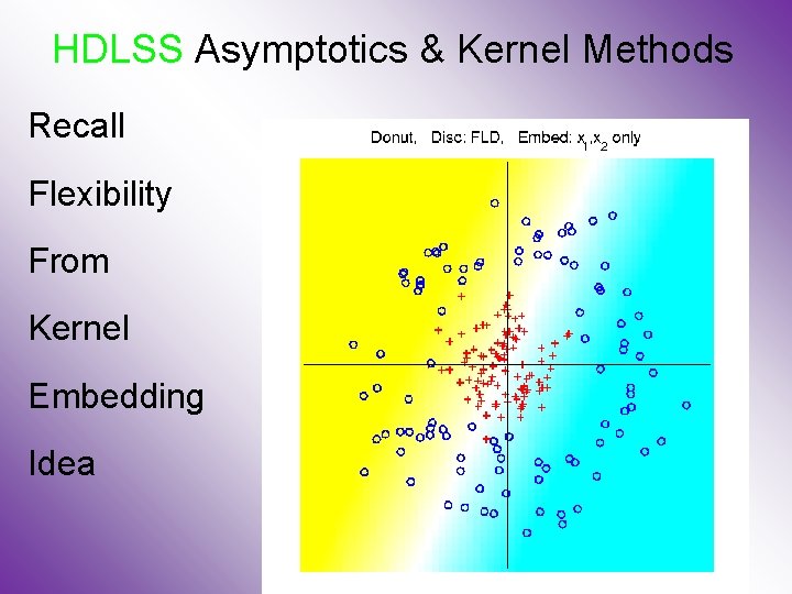 HDLSS Asymptotics & Kernel Methods Recall Flexibility From Kernel Embedding Idea 