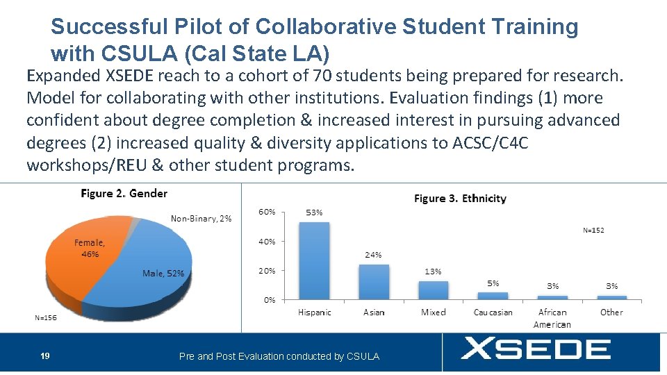 Successful Pilot of Collaborative Student Training with CSULA (Cal State LA) Expanded XSEDE reach
