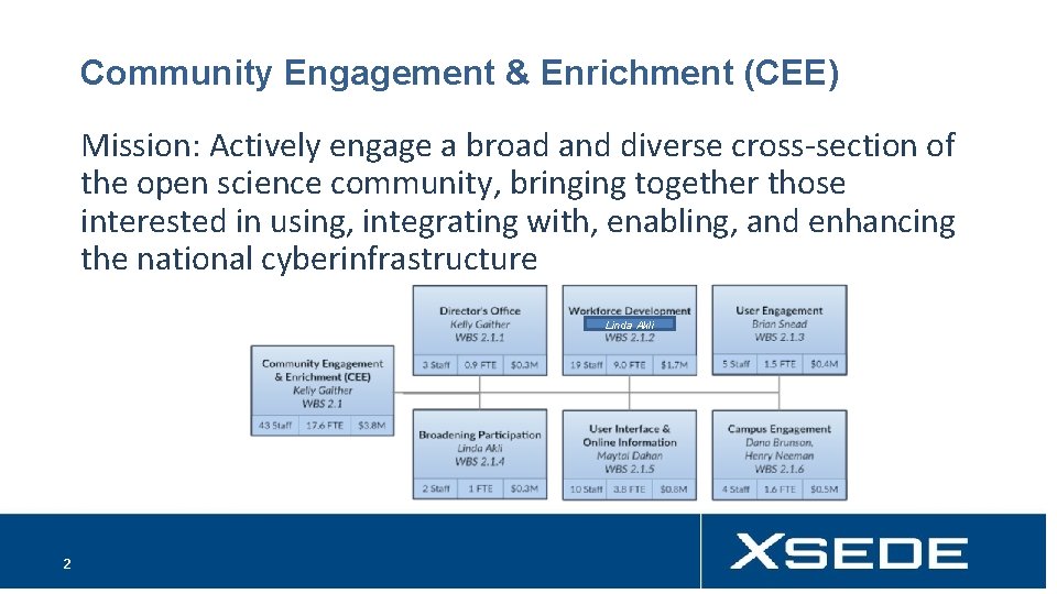 Community Engagement & Enrichment (CEE) Mission: Actively engage a broad and diverse cross-section of