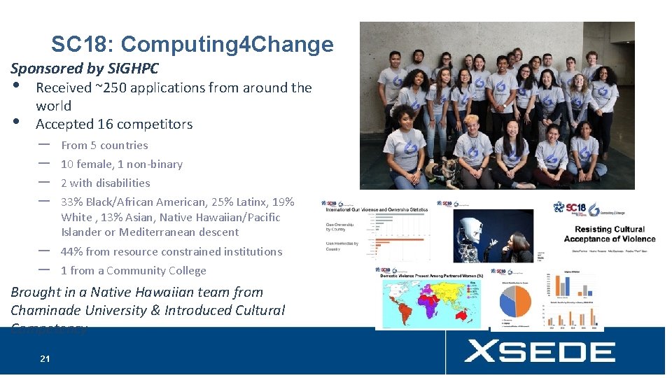 SC 18: Computing 4 Change Sponsored by SIGHPC • • Received ~250 applications from