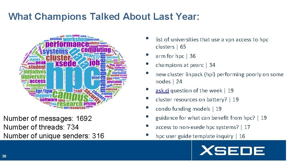 What Champions Talked About Last Year: • • Number of messages: 1692 Number of