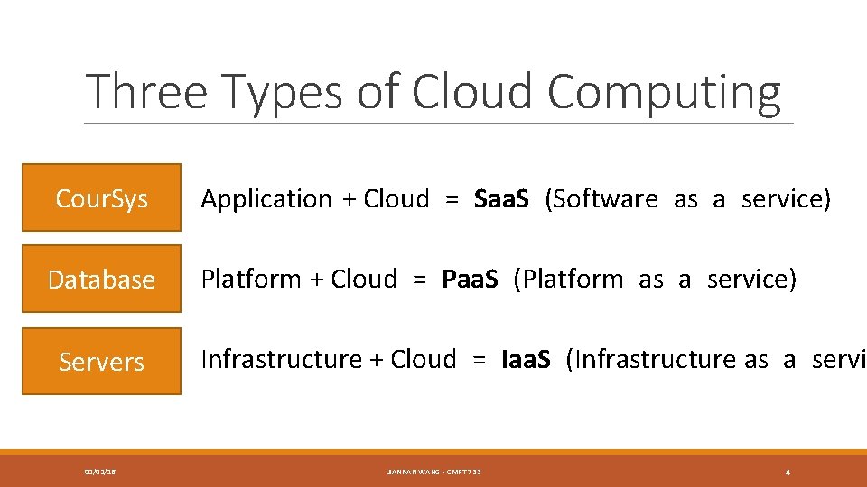 Three Types of Cloud Computing Cour. Sys Application + Cloud = Saa. S (Software