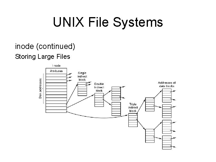 UNIX File Systems inode (continued) Storing Large Files 