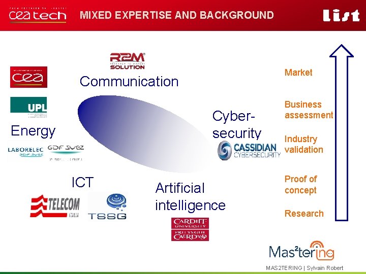 MIXED EXPERTISE AND BACKGROUND Market Communication Cybersecurity Energy ICT Artificial intelligence Business assessment Industry