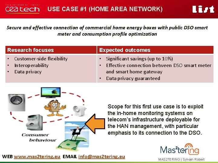 USE CASE #1 (HOME AREA NETWORK) Secure and effective connection of commercial home energy