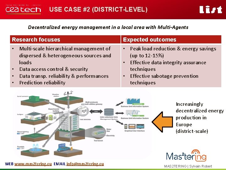 USE CASE #2 (DISTRICT-LEVEL) Decentralized energy management in a local area with Multi-Agents Research