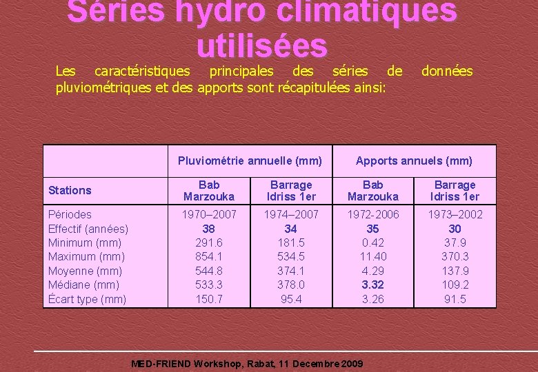 Séries hydro climatiques utilisées Les caractéristiques principales des séries de pluviométriques et des apports